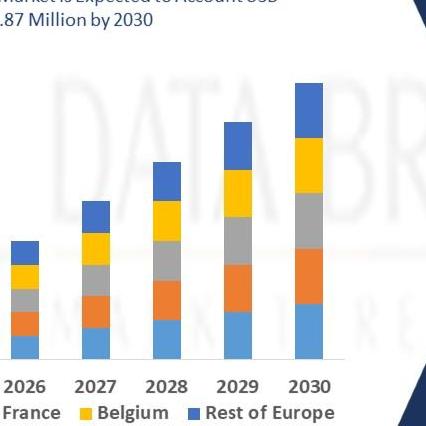 Databridge Market Research